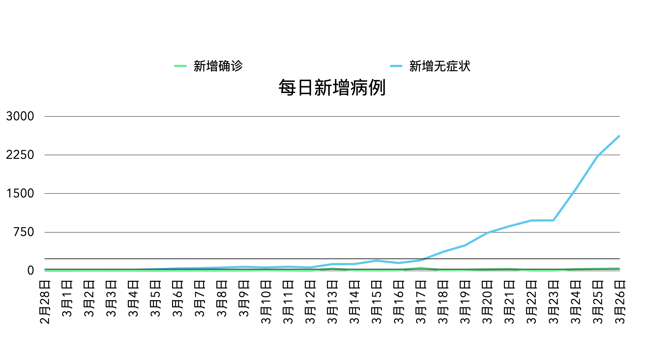 疾病最新病例报告，揭示发展趋势与应对策略的洞察