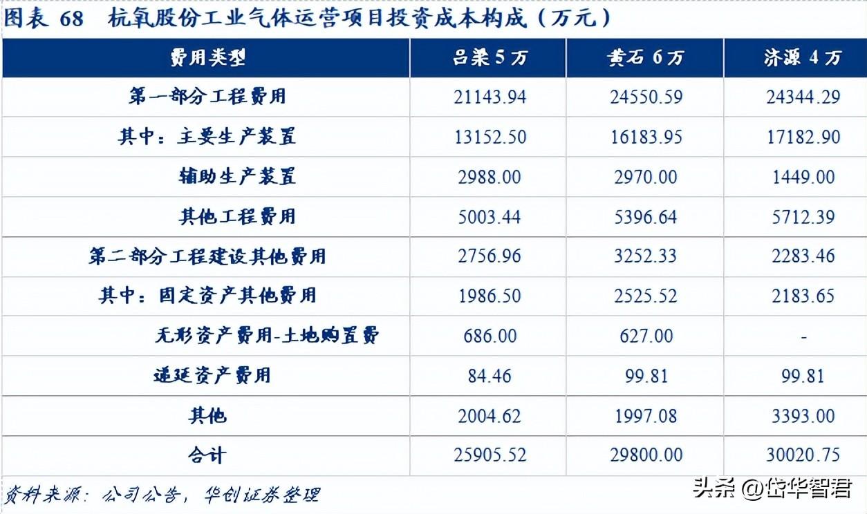 实际上 第17页