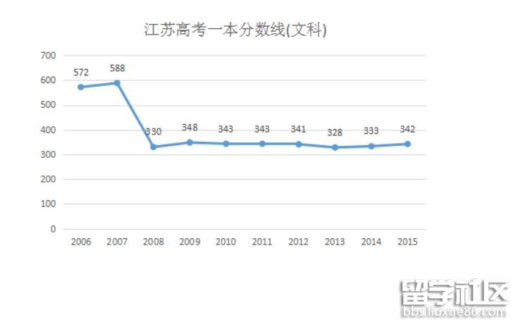 江苏高考成绩深度解读与未来展望分析