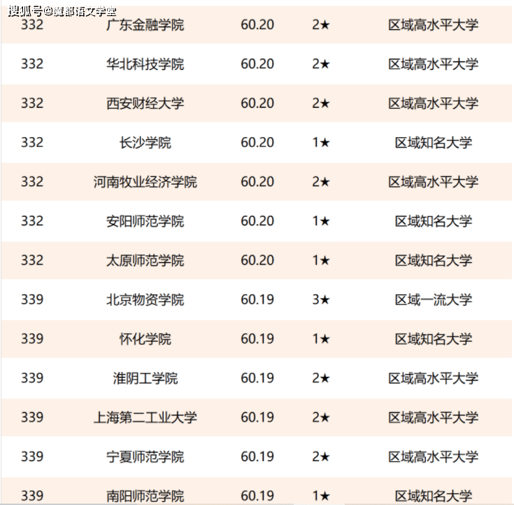 最新大学排名深度解读与未来展望