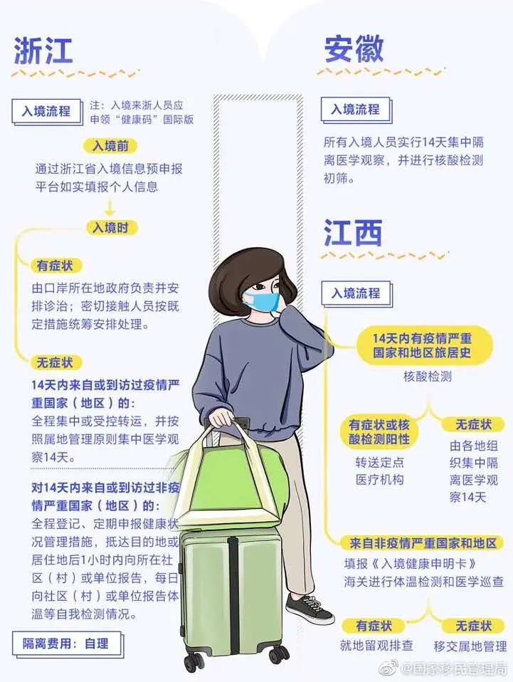 全球视角下的出境劝返政策最新动态与实践分析