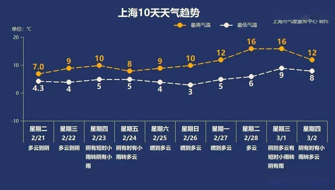 最新返温时间的探索之旅