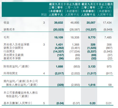 国珍业绩再创新高，迈向卓越的新里程碑