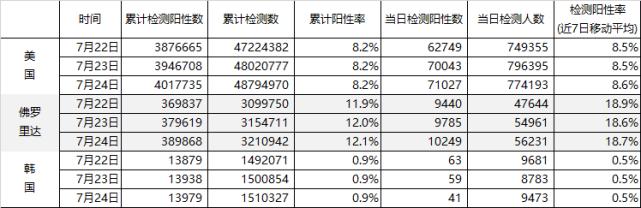 乌鲁木齐最新病例情况及全面防控与积极应对措施