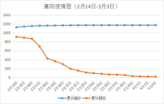 襄阳今日疫情最新动态解析