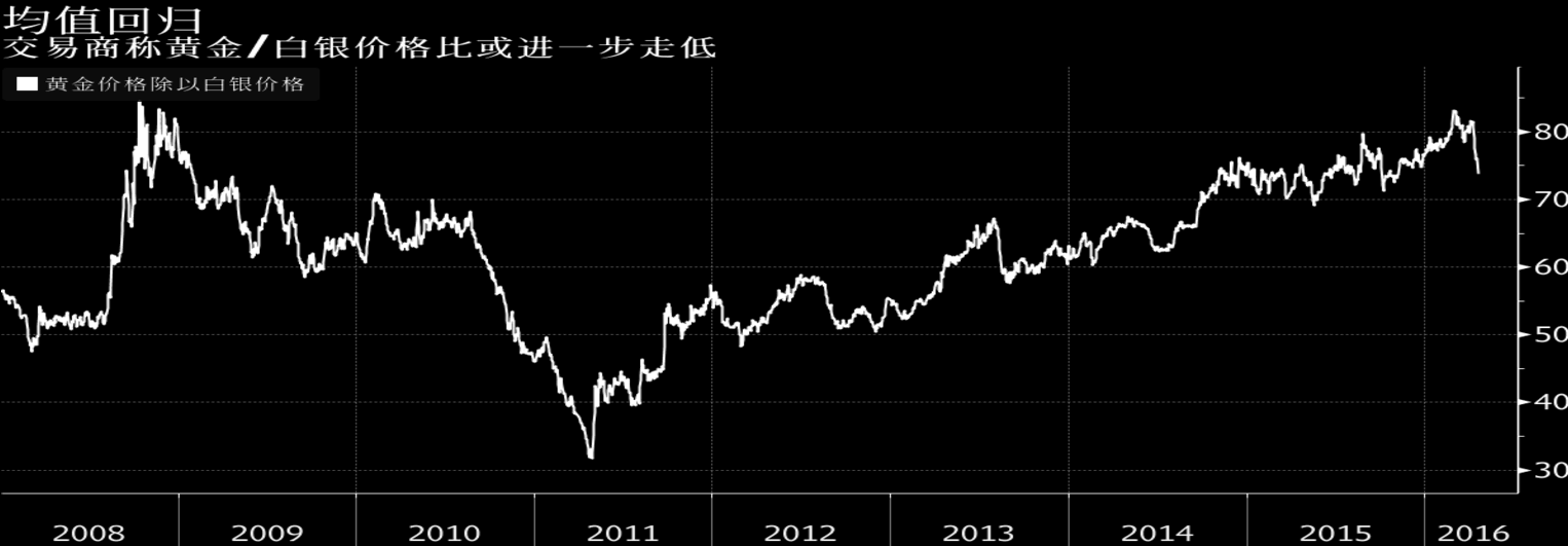 黄金白银最新动态，市场报价、影响因素及未来展望分析