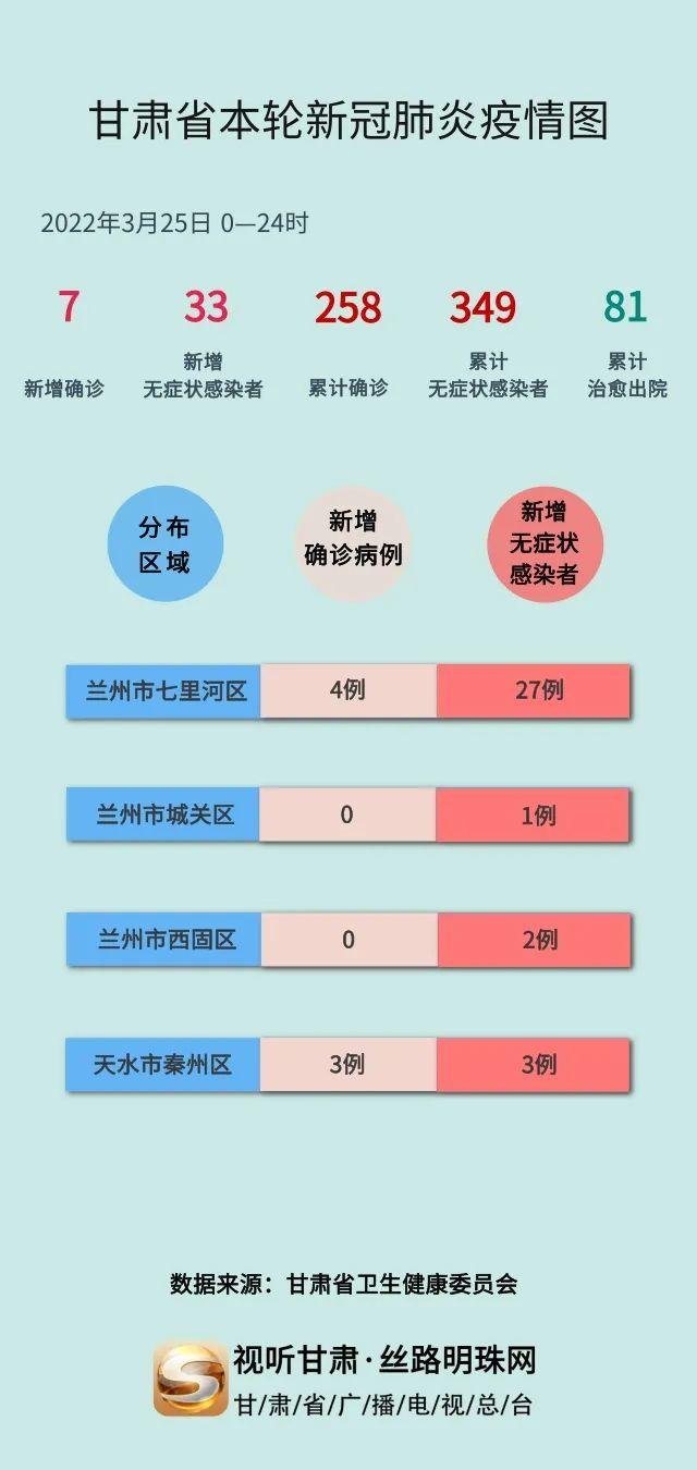 甘肃最新疫情概况概述