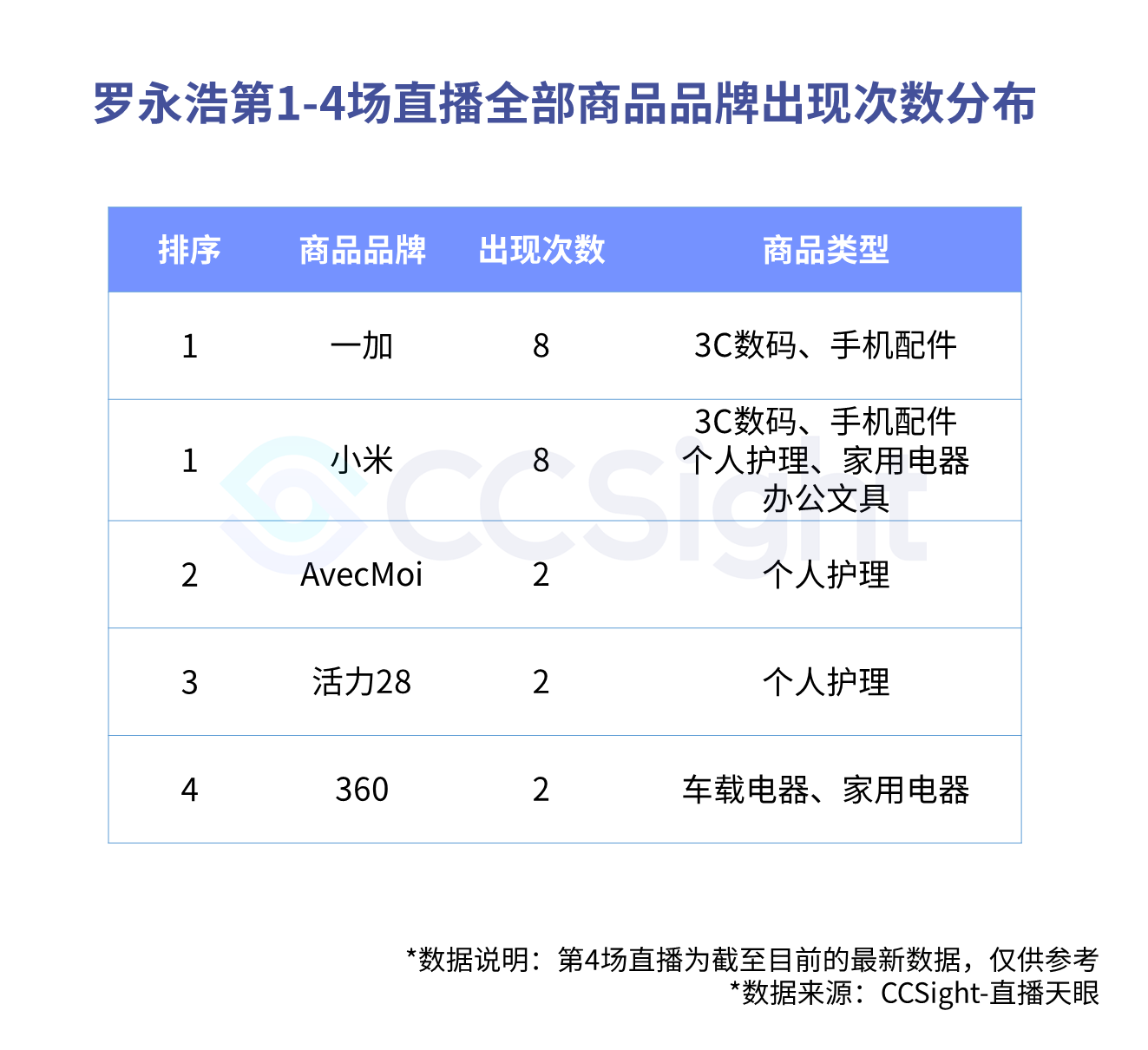 老罗最新数据深度解读报告