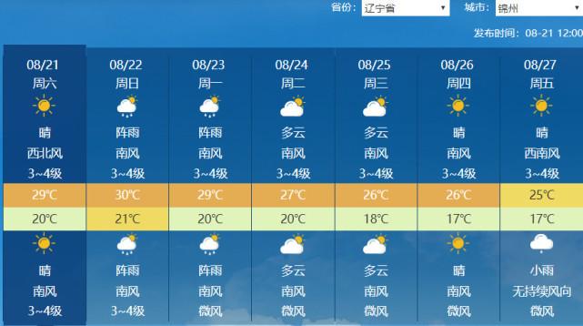 汉沽气象更新，气象变化对日常生活的影响分析