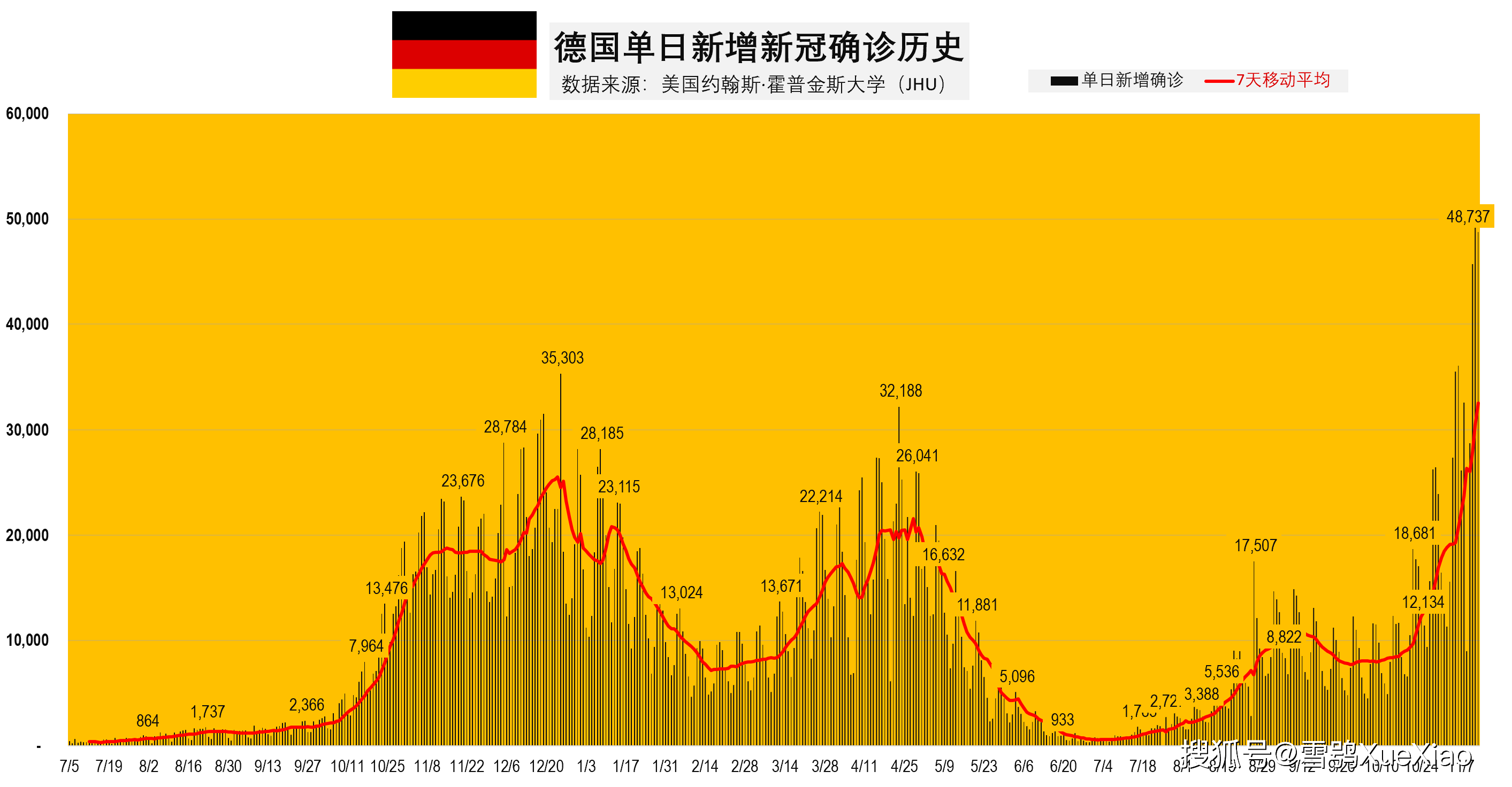 美国疫情日增最新状况深度解析