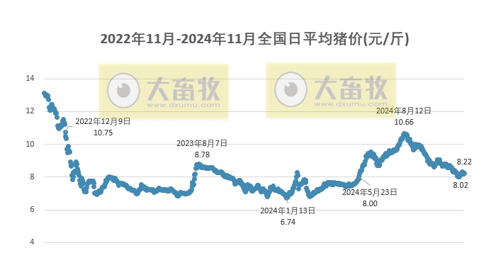 最新猪价发布，市场走势分析与预测报告