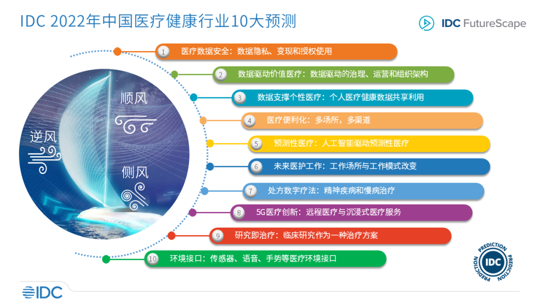 重塑健康生态，引领未来大健康行业发展趋势