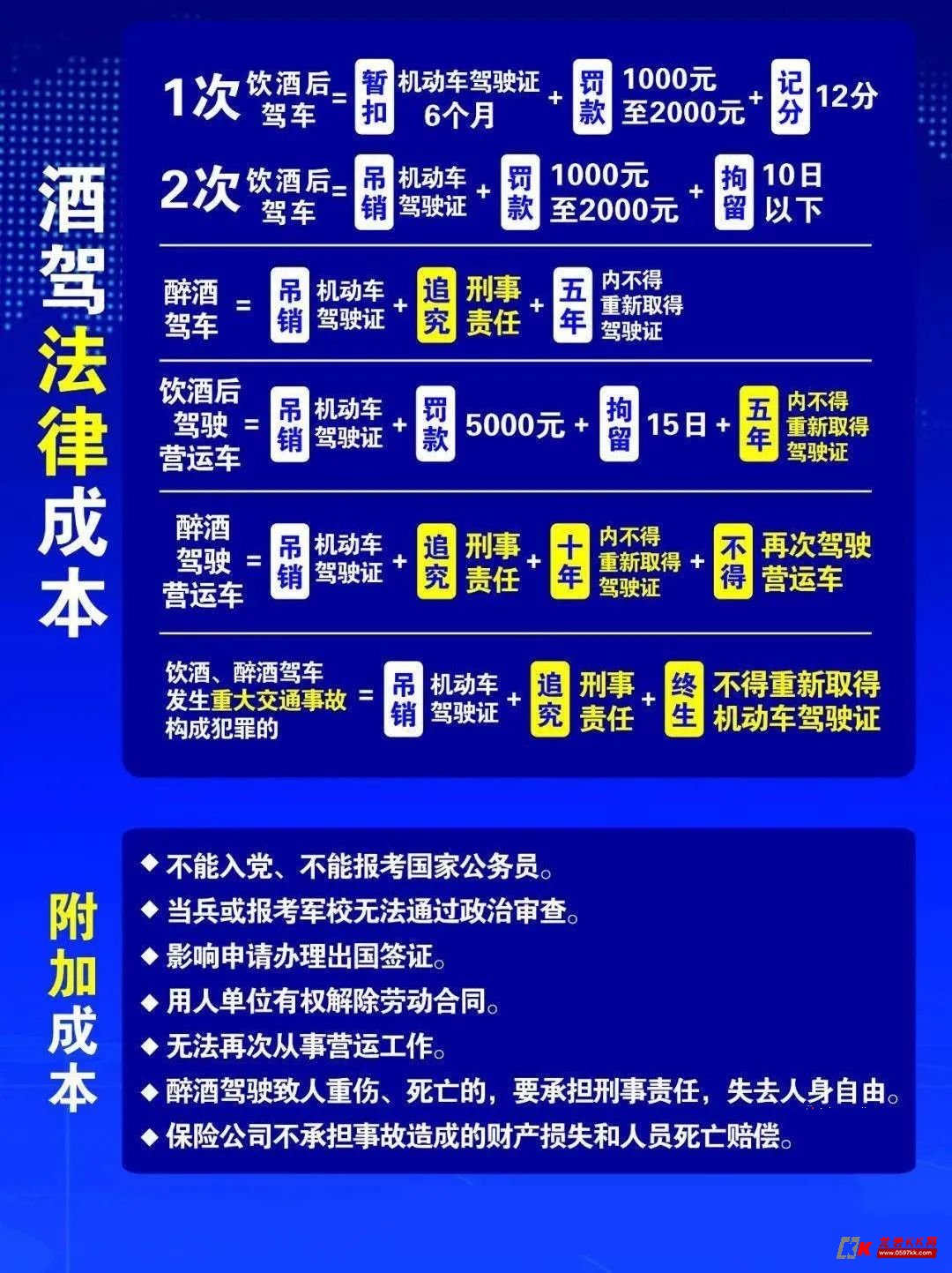 酒驾最新通报，危害、打击及预防措施全解析