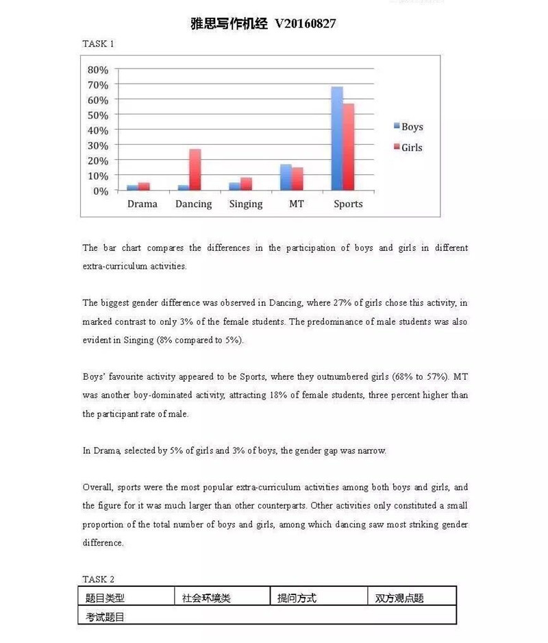 雅思写作考题分析与应对策略最新解析