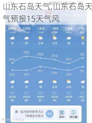 石岛天气实时更新动态