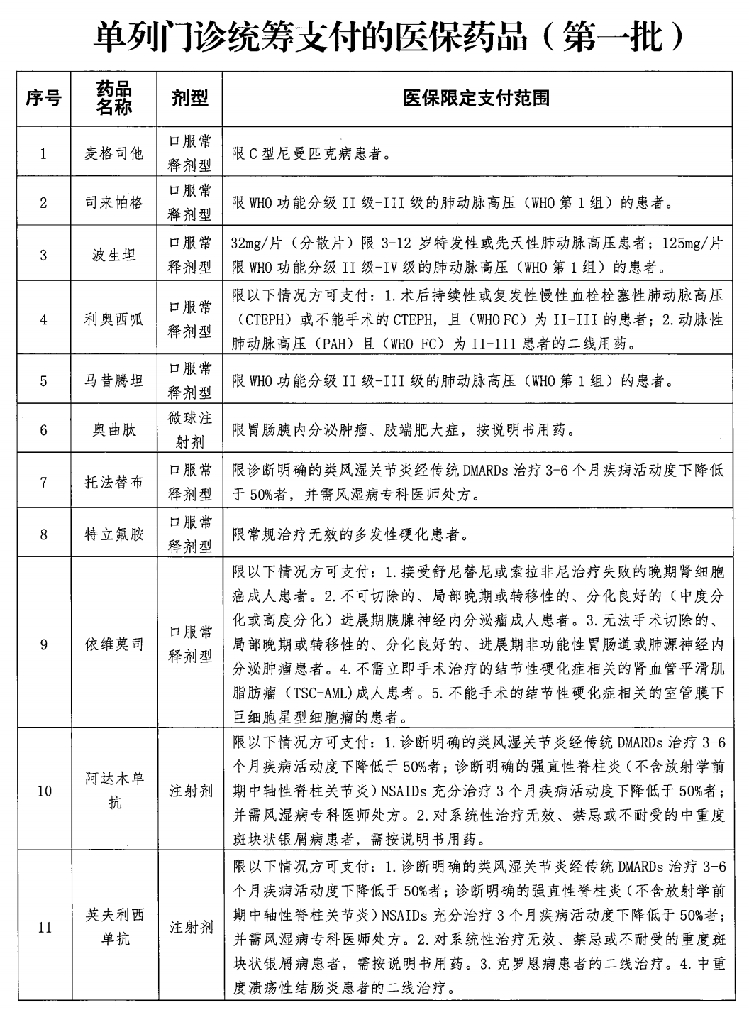 最新药物报销政策深度解读