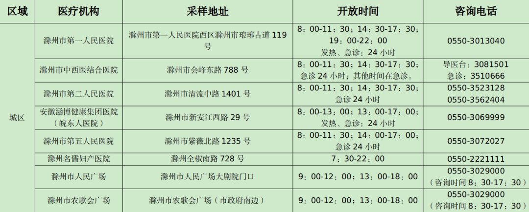 滁州最新病毒深度解析及应对指南