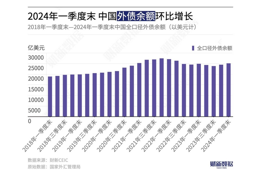 中国外债最新概况深度解析