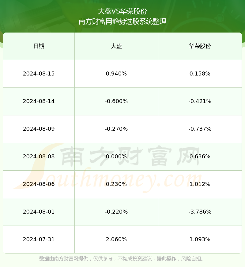 华荣股价最新动态解析