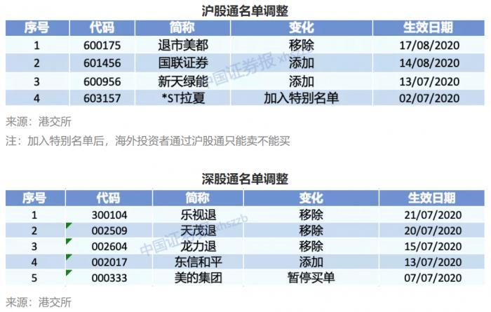 拉夏最新信息概览全解析