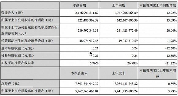 快递行业发展趋势与竞争格局揭秘，最新财报揭示核心信息