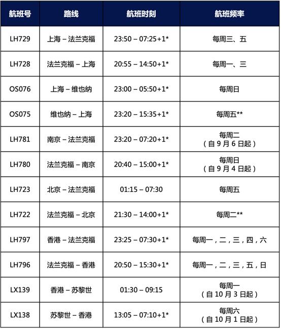 最新航班政策重塑航空行业未来之路的走向