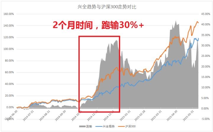 兴全趋势最新动态揭晓，影响分析揭秘！