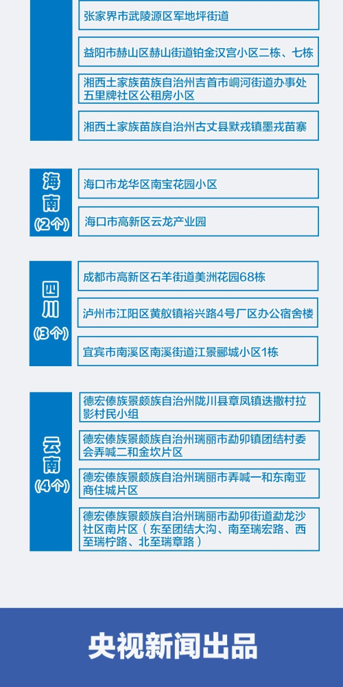 全国最新疫情形势分析报告