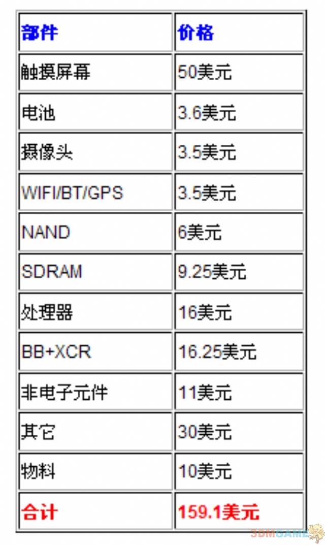 最新成本价，企业决策的核心要素