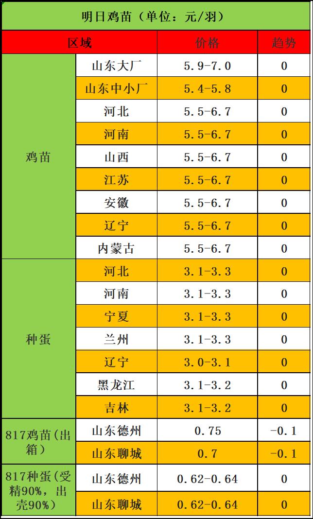 鸡价走势揭秘，最新价格、市场趋势及影响因素深度解析