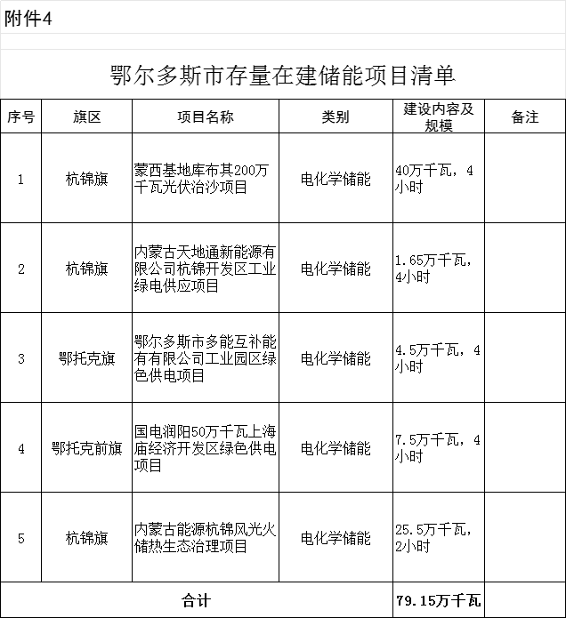 民族国 第97页