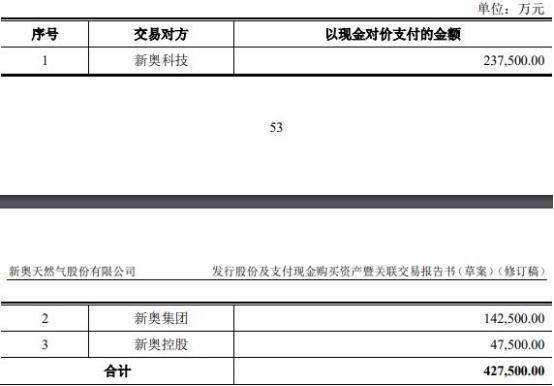 2024新奥今晚开奖号码,全面设计执行数据_HDR22.833