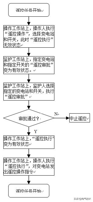 雷锋心水论枟,灵活操作方案设计_储蓄版86.895