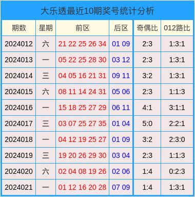 2024澳门天天开好彩大全开奖记录走势图,高速方案解析响应_投资版37.326