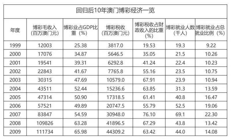 澳门王中王100的准资料,全面实施数据分析_Kindle80.498