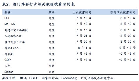 澳门六开奖结果2024开奖今晚,专业数据解释定义_VE版72.35