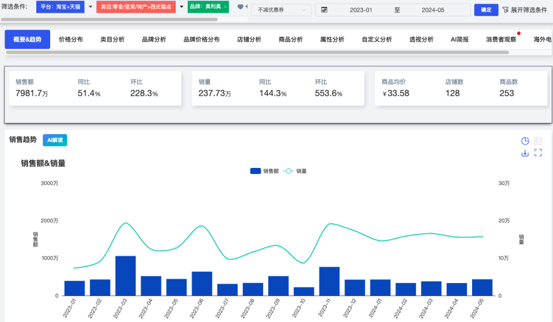 管家婆最准一码一肖9387期,数据分析驱动决策_M版13.82