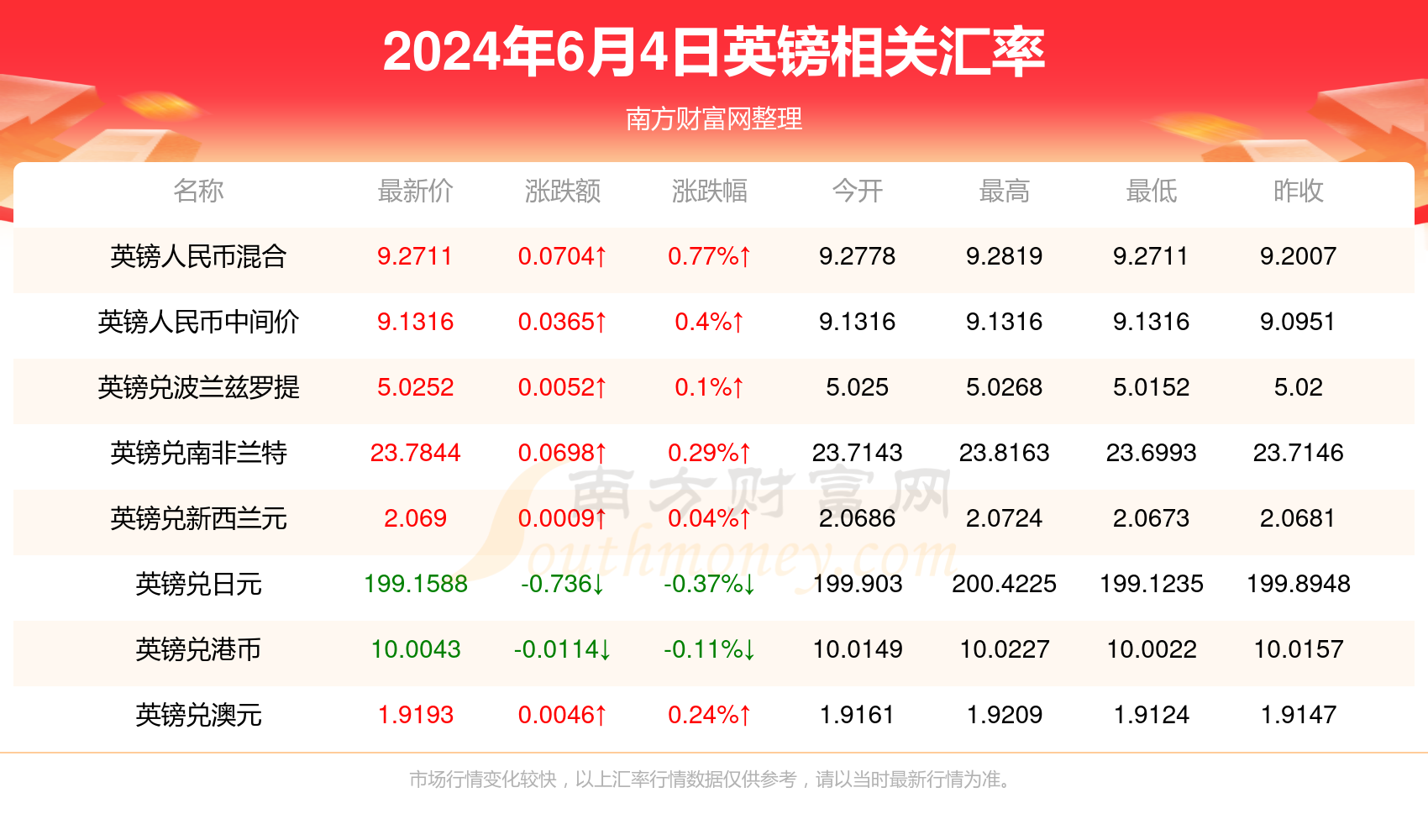 新澳今天最新资料995,实时更新解析说明_进阶版84.341