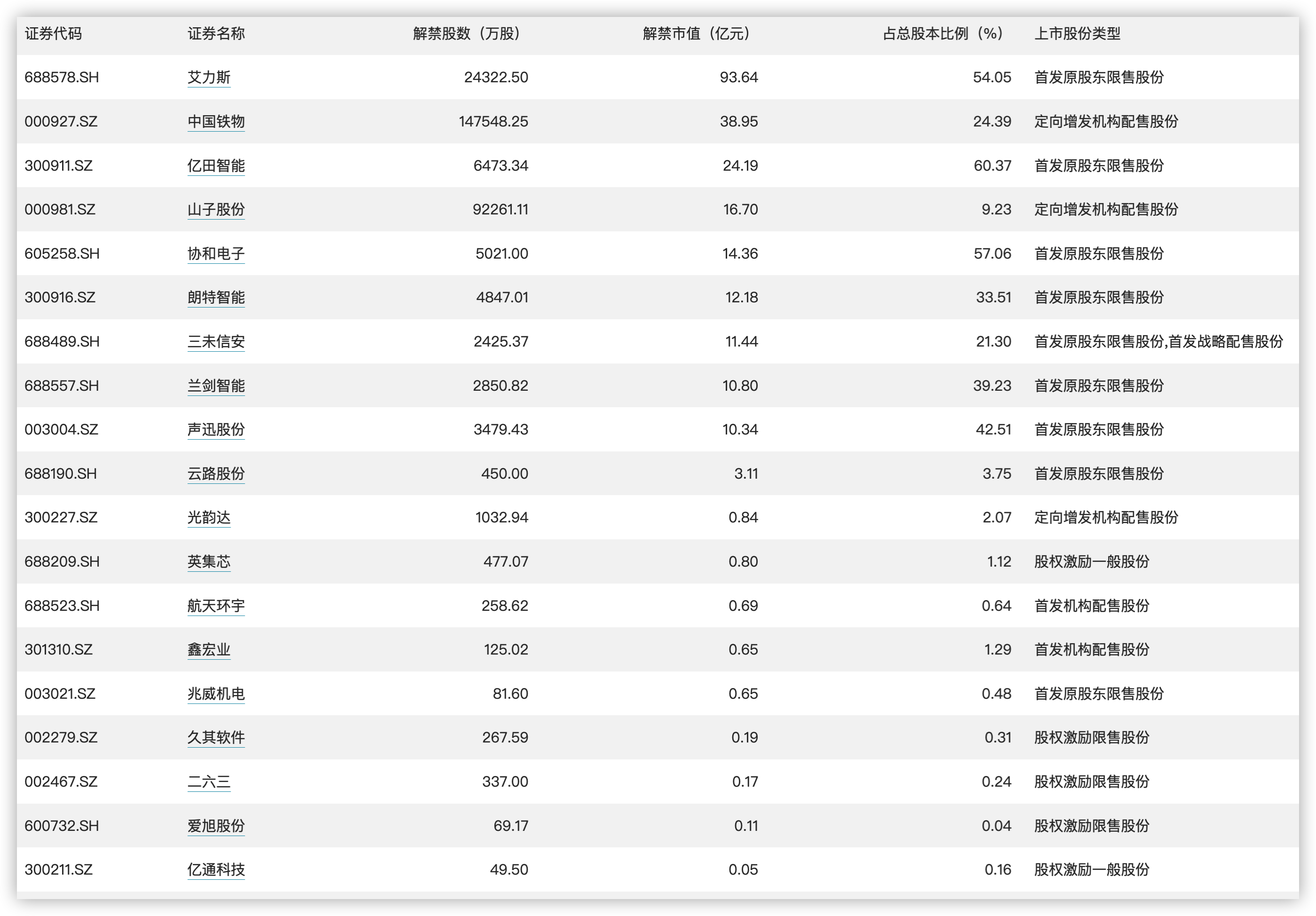 澳门码的全部免费的资料,快速执行方案解答_Tablet94.984