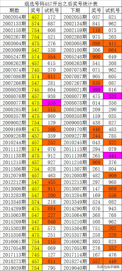 化实体 第95页