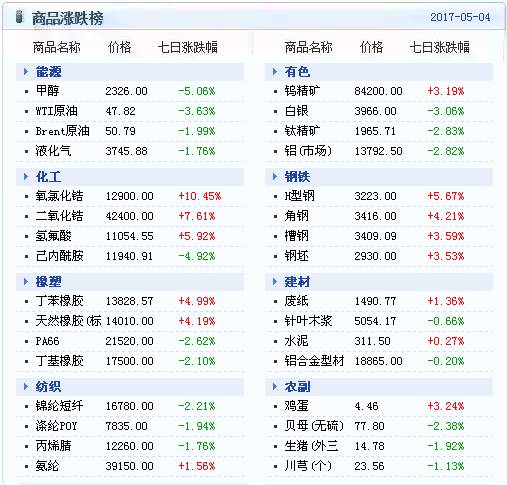 新澳天天开奖资料大全最新5,综合数据解析说明_3K93.11