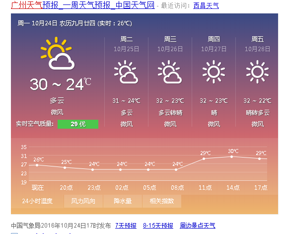 最新天气预报及其深度影响分析