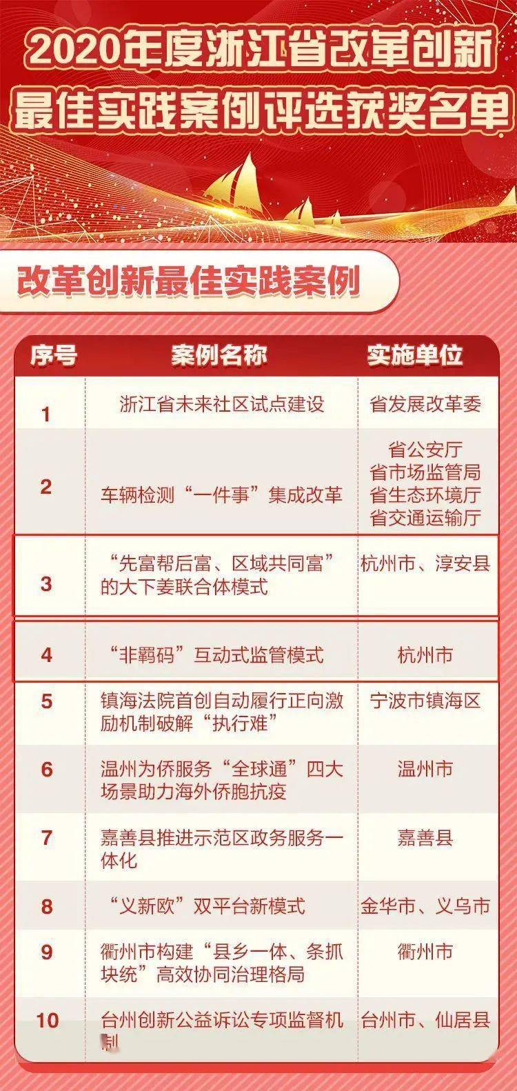 澳门天天彩期期精准龙门客栈,机构预测解释落实方法_专业版41.940