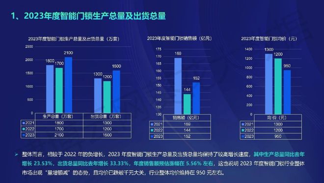 就表现 第92页