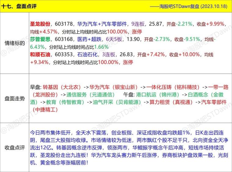 家区域 第94页