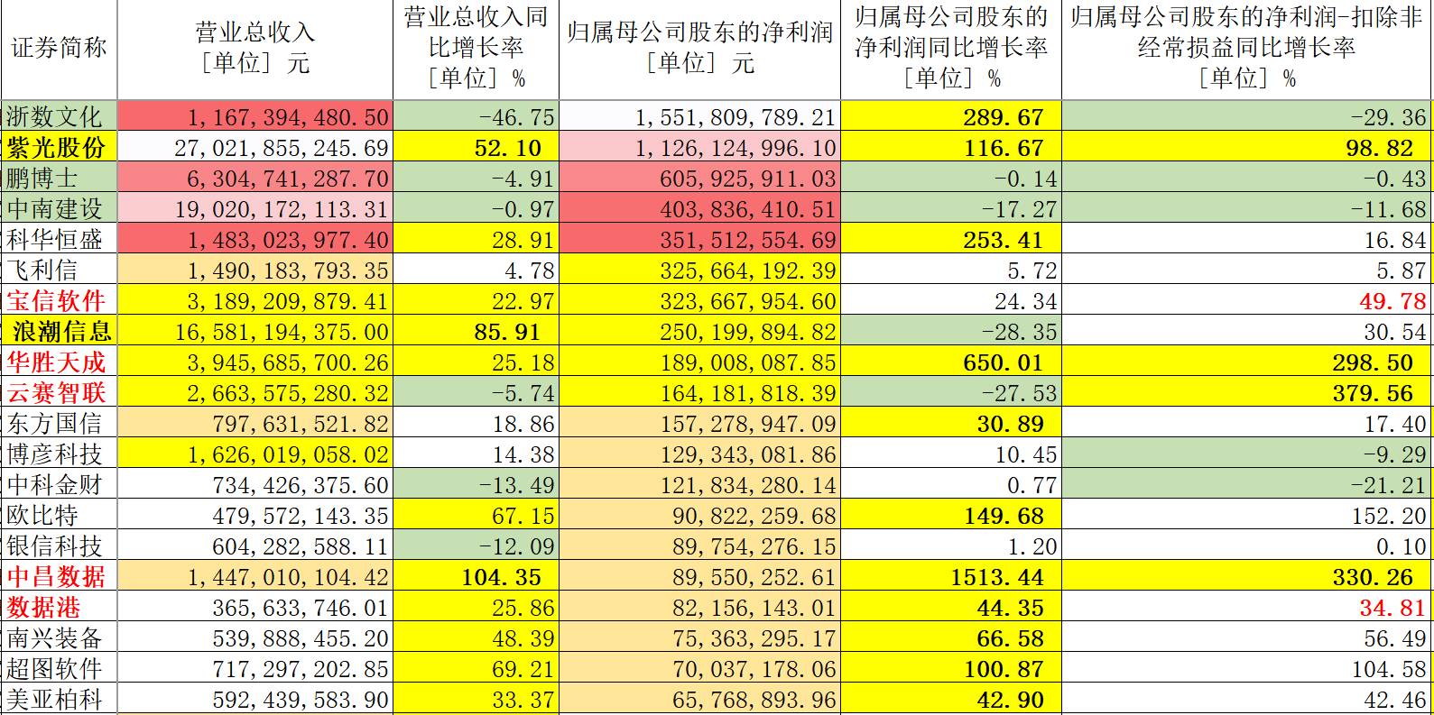 新奥天天彩正版免费全年资料,实地执行分析数据_FHD19.297