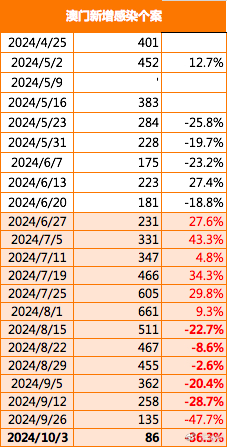 新澳门内部一码精准公开网站,高速方案解析响应_顶级款72.645