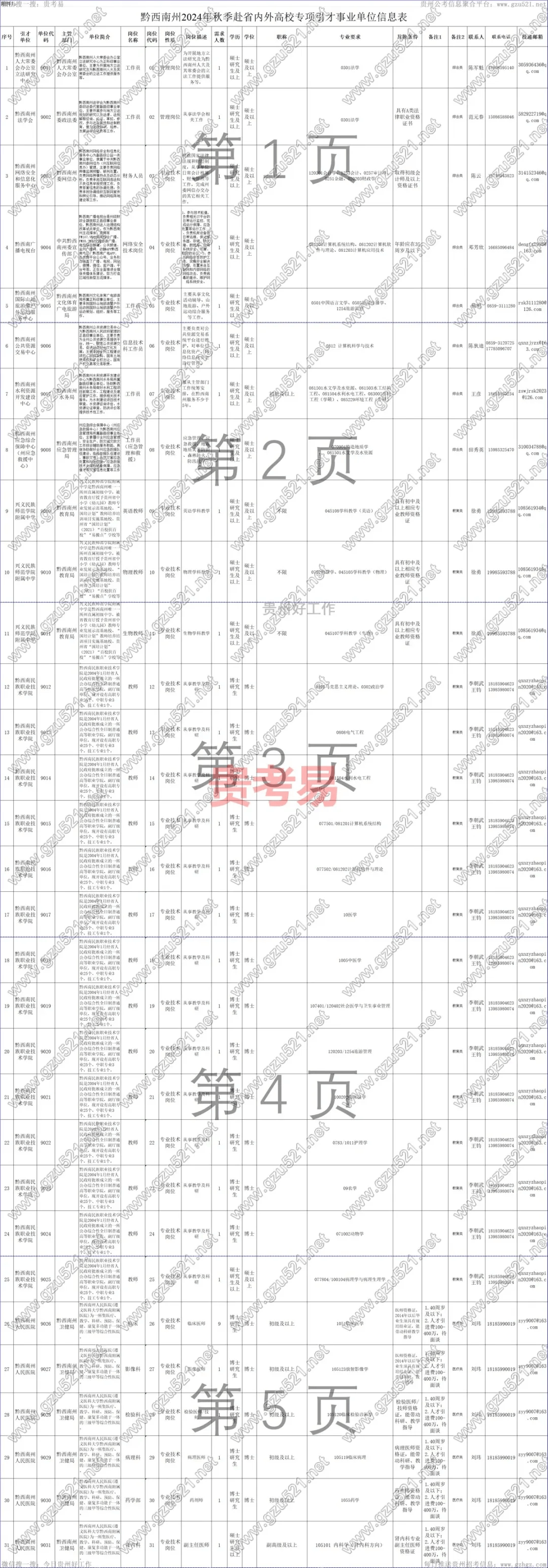 许可项目 第403页