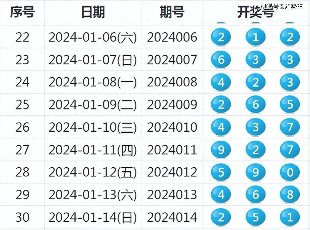 2024新澳天天开奖记录,系统研究解释定义_Harmony款15.586