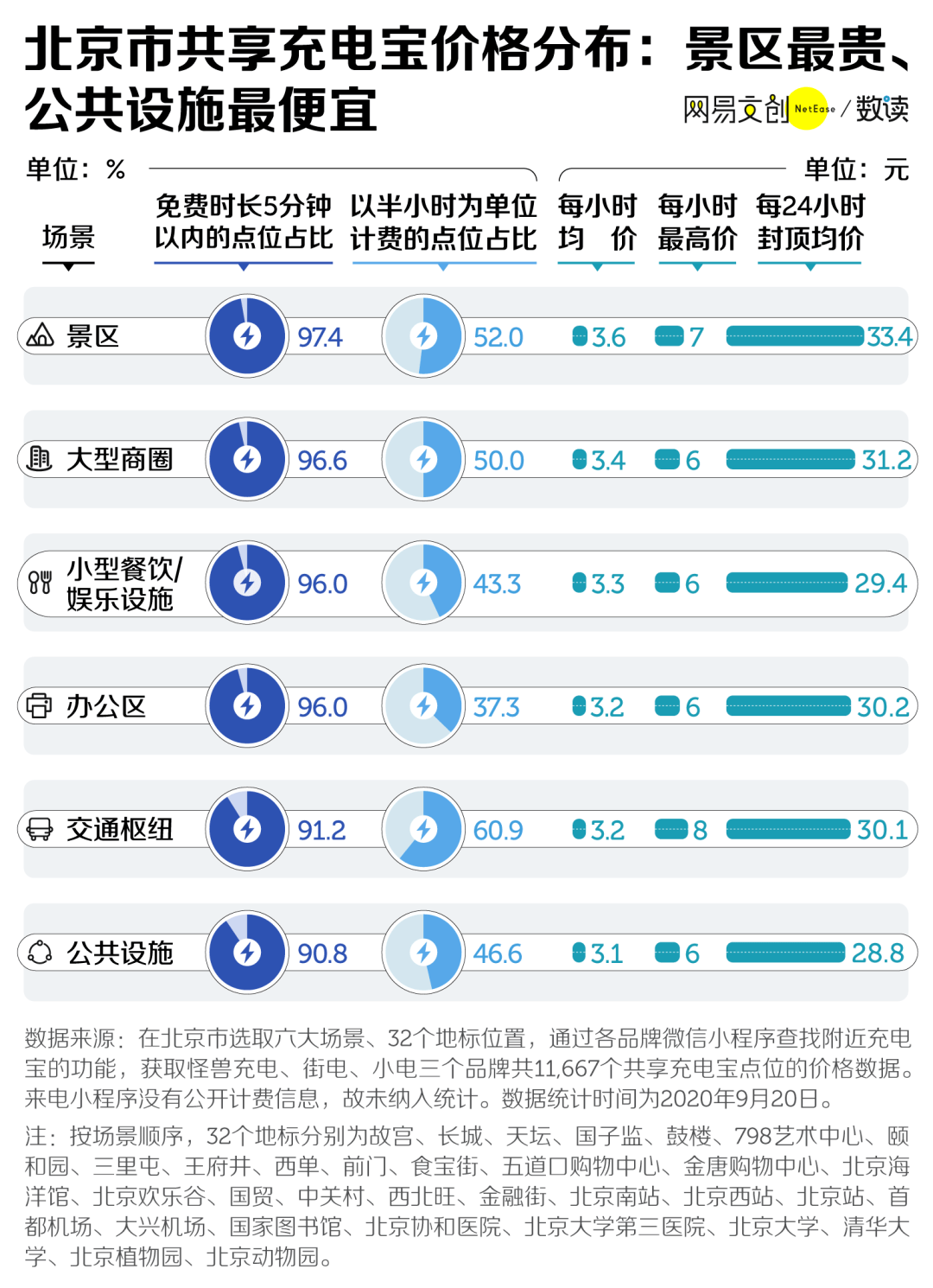 出更大 第91页